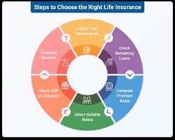 How to Choose the Right Insurance Policy in 2026
